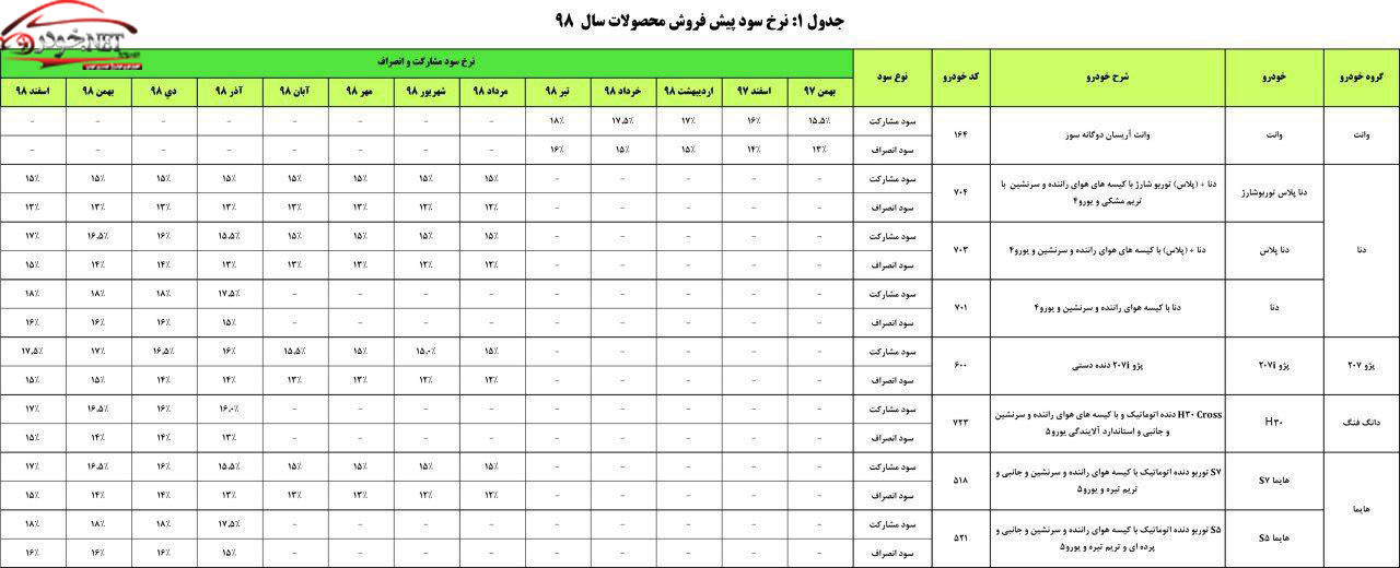 طرح پیش فروش محصولات ایران خودرو آذر97